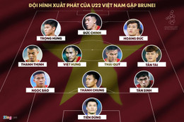 Đức Chinh đá chính, Quang Hải dự bị ở trận ra quân SEA Games 30