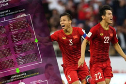 ĐT Việt Nam & chặng đường đến World Cup 2022