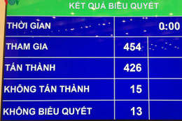 Chính thức quy định kỷ luật “xóa tư cách chức vụ” cán bộ vi phạm nghỉ hưu