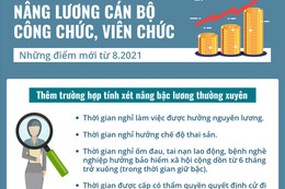 Những điểm mới về nâng lương cán bộ công chức, viên chức từ 8.2021