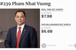 Tỷ phú Phạm Nhật Vượng tăng tài sản 1,3 tỷ USD trong 14 ngày