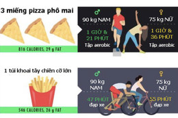 [Inforgraphics]: Làm thế nào để "tiêu hết" calo sau một bữa ăn thịnh soạn?