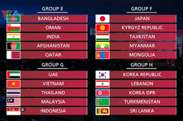 AFF Cup thu nhỏ xuất hiện ở vòng loại World Cup 2022