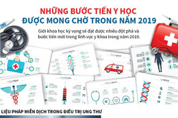 Những bước tiến y học được mong chờ trong năm 2019