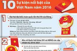 [Infographics] 10 sự kiện nổi bật của Việt Nam trong năm 2016