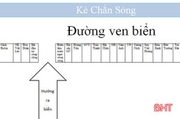 THÔNG BÁO KHẨN: Hà Tĩnh tìm người đến bãi tắm Lộc Hà