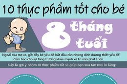 Top 10 thực phẩm giàu dinh dưỡng cho bé 8 tháng tuổi