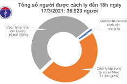 Chiều 17/3, Hải Dương và Khánh Hoà ghi nhận 7 ca mắc COVID-19