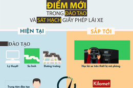 [Infographic] - Muốn thi lấy bằng lái ôtô, cần biết những điểm mới này