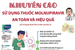 Những ai và khi nào thì nên sử dụng thuốc Molnupiravir?