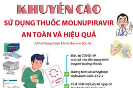 Những ai và khi nào thì nên sử dụng thuốc Molnupiravir?