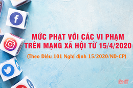 Từ 15/4/2020, 8 hành vi bị xử phạt từ 10- 20 triệu đồng khi đăng tải trên mạng xã hội