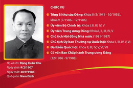 Đồng chí Trường Chinh - nhà lãnh đạo kiệt xuất của Đảng