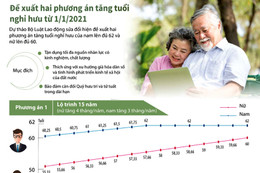 Đề xuất hai phương án tăng tuổi nghỉ hưu từ 1/1/2021