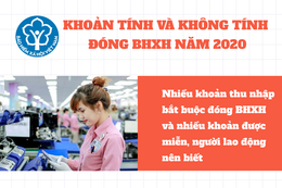 Những khoản tính đóng và không phải đóng BHXH năm 2020