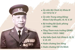 [Infographics] Đại tướng Văn Tiến Dũng: Nhà quân sự xuất sắc