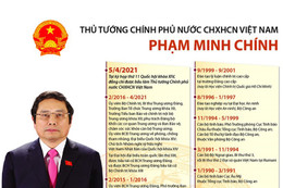 Tóm tắt quá trình công tác của tân Thủ tướng Chính phủ Phạm Minh Chính