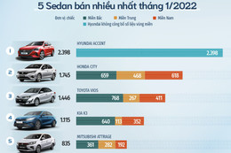 5 sedan bán nhiều nhất tháng đầu năm 2022