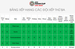 Jordan vô tình giúp Việt Nam thêm cơ hội vào vòng trong