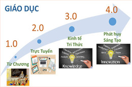 "Lớp học đảo ngược" giúp học sinh hứng khởi, hiểu bài ngay