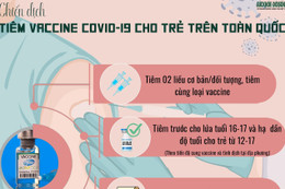 Infographic: Tiêm vaccine COVID-19 cho trẻ em trên toàn quốc