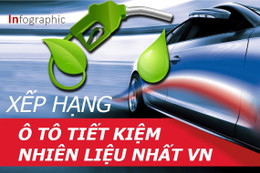 Bảng xếp hạng ô tô tiết kiệm nhiên liệu nhất Việt Nam