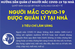 [Infographic] Hướng dẫn quản lý người mắc COVID-19 tại nhà