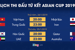 Lịch thi đấu vòng tứ kết Asian Cup 2019: Tuyển Việt Nam gặp Nhật Bản