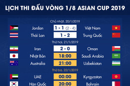 Lịch thi đấu vòng knock-out Asian Cup: Việt Nam chờ đối thủ ở tứ kết