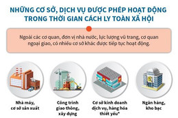 Những cơ sở được phép hoạt động trong thời gian cách ly toàn xã hội