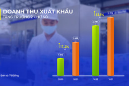 Doanh thu quý II/2021 của Vinamilk lập đỉnh mới