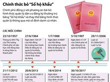 [Infographics] Chính thức bỏ hình thức quản lý bằng sổ hộ khẩu