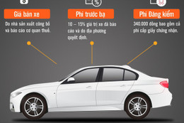 Ô tô mới tại Việt Nam phải "cõng" những chi phí gì?