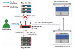 Hơn 90% router dính lỗ hổng tại Việt Nam đến từ Trung Quốc