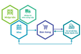 160 cơ sở bán lẻ thuốc ở Hà Tĩnh được hỗ trợ kết nối mạng liên thông