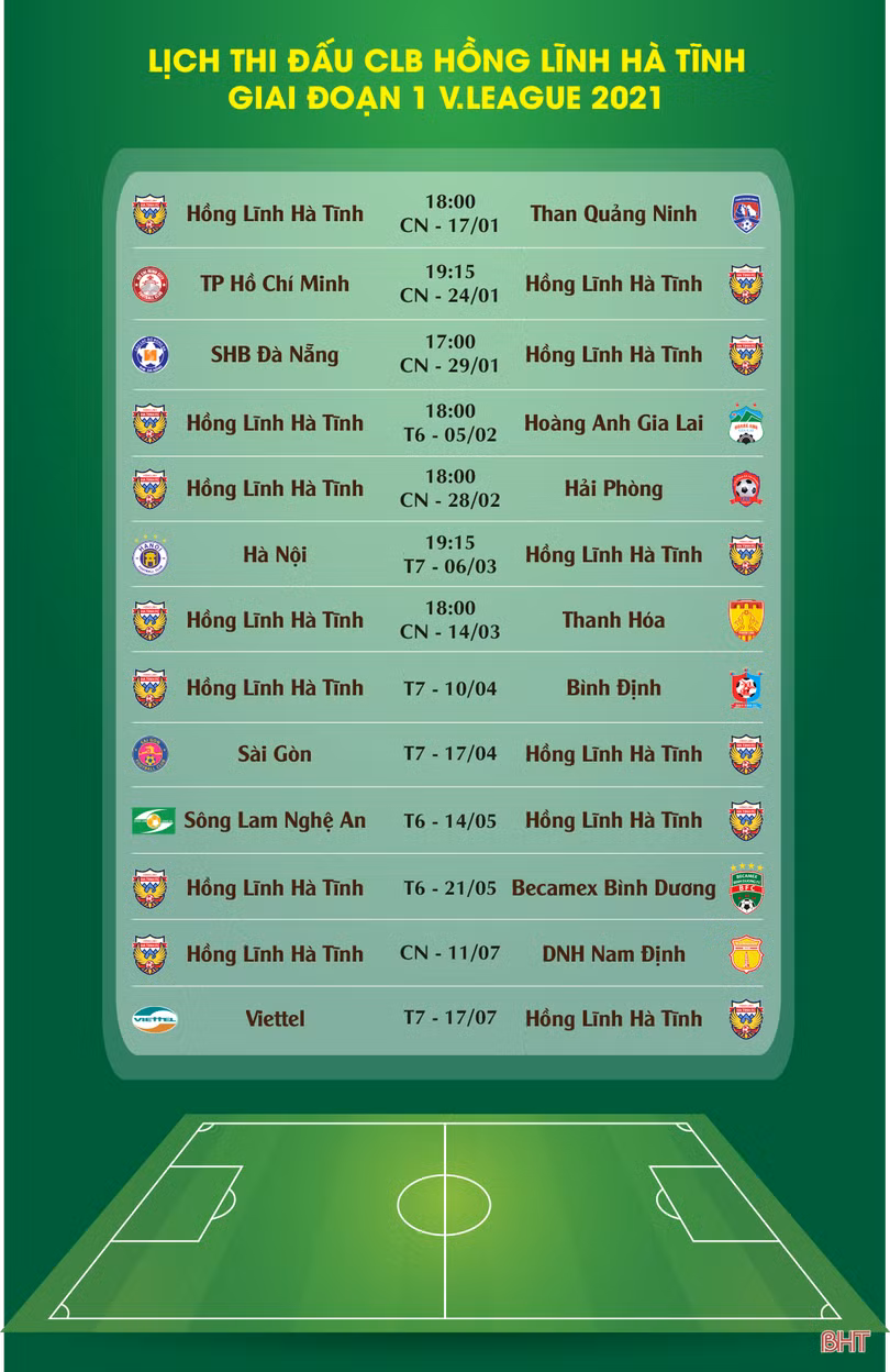 Xuất quân thi đấu mùa giải mới, Hồng Lĩnh Hà Tĩnh đặt mục tiêu top 6 V.League 2021