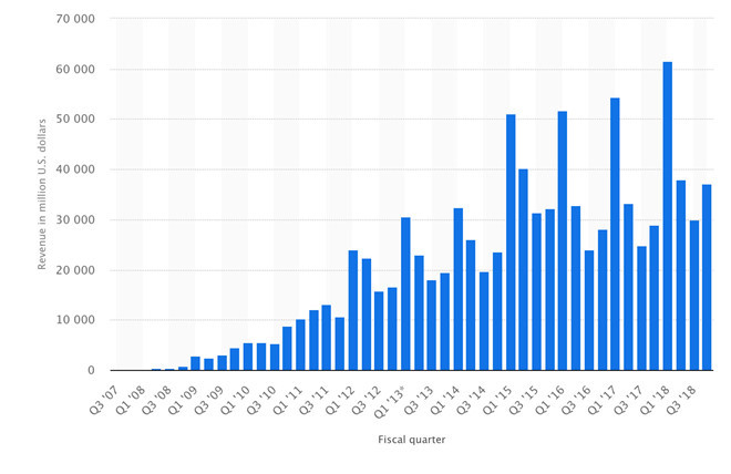 Phải chăng iPhone đã hết thời? hình ảnh 4  Phải chăng iPhone đã hết thời?
