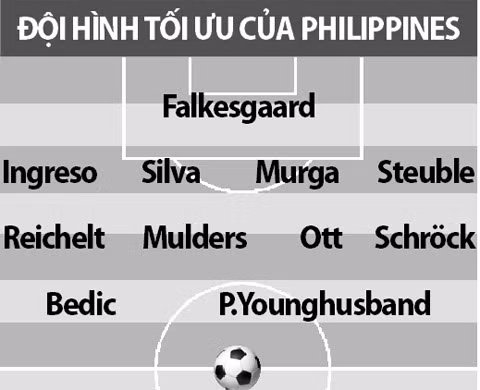 Philippines sử dụng đội hình nào ở trận gặp Việt Nam?