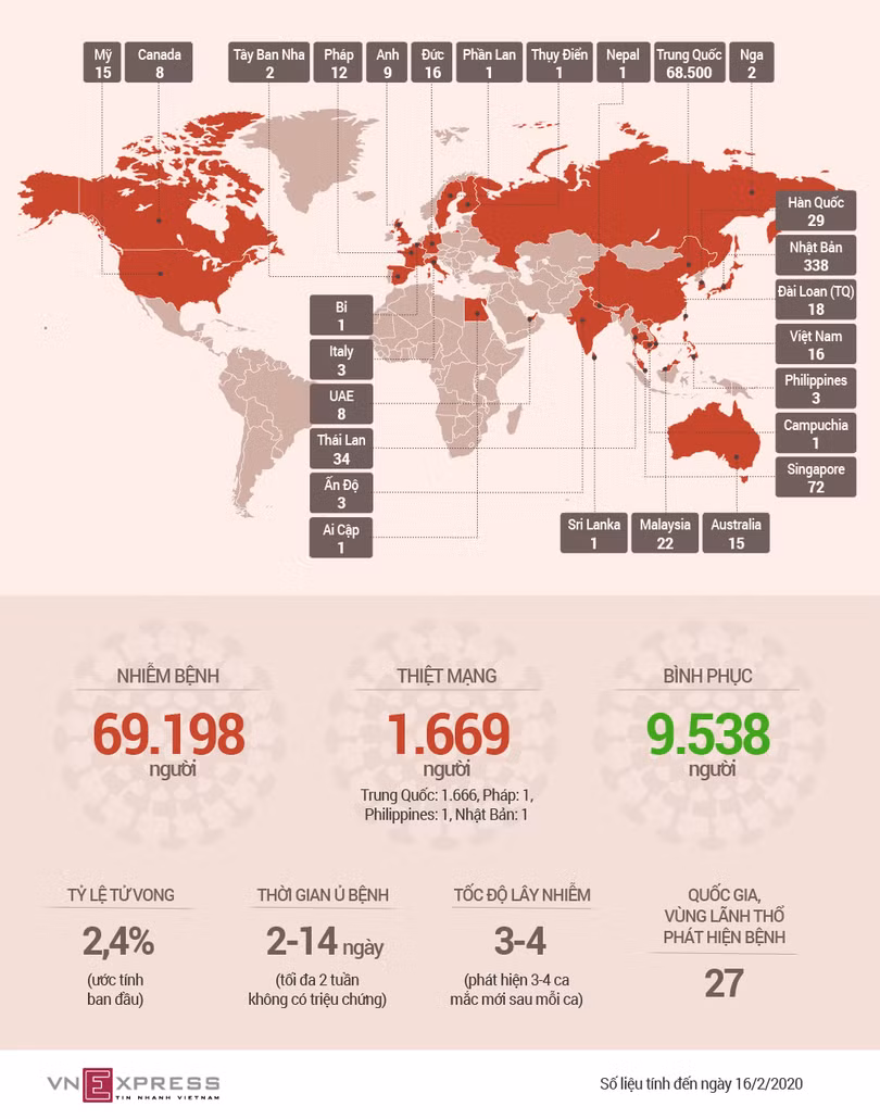 Các nước có bệnh nhân nhiễm virus corona