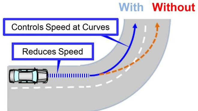 Toyota sẽ ra mắt công nghệ mới giúp tránh “nhầm chân ga”