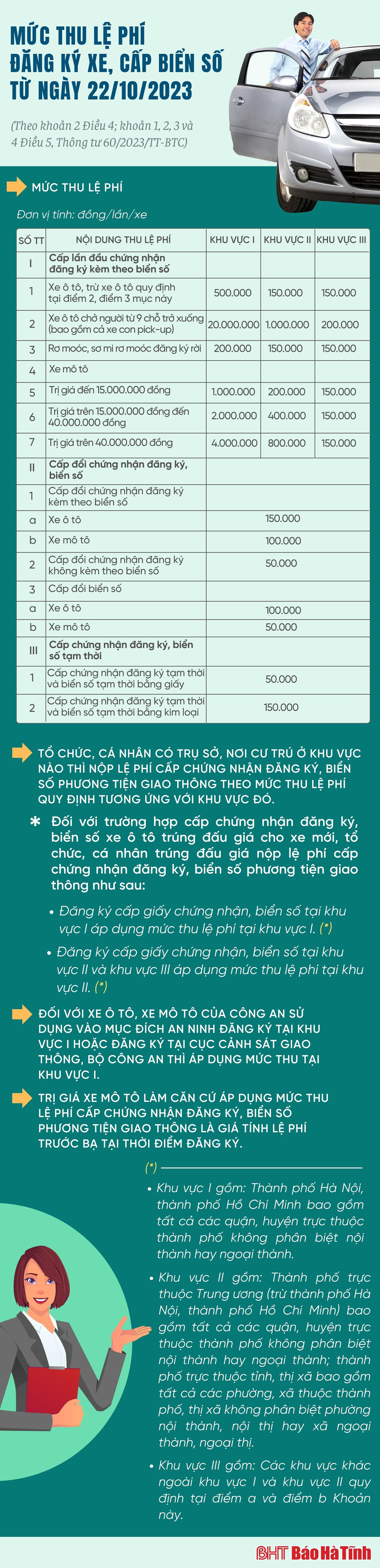 Mức thu lệ phí đăng ký xe, cấp biển số từ ngày 22/10/2023