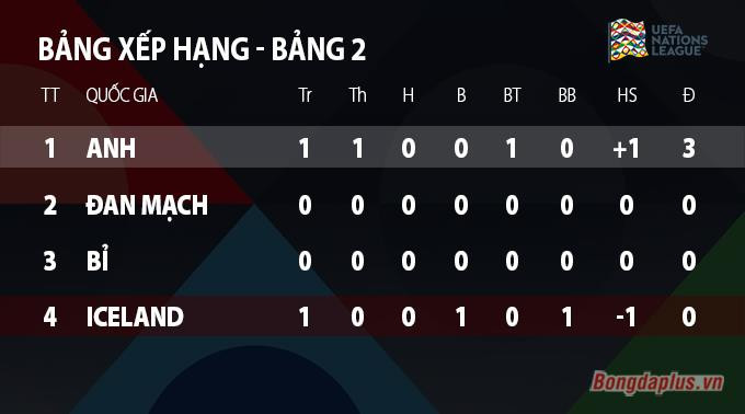 Kết quả Iceland 0-1 Anh: 3 điểm may mắn cho Tam sư