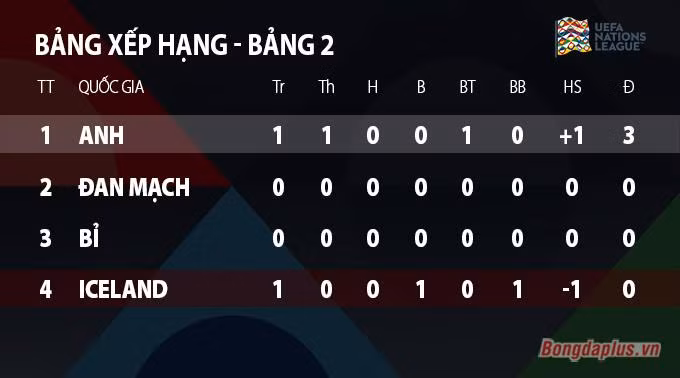 Kết quả Iceland 0-1 Anh: 3 điểm may mắn cho Tam sư