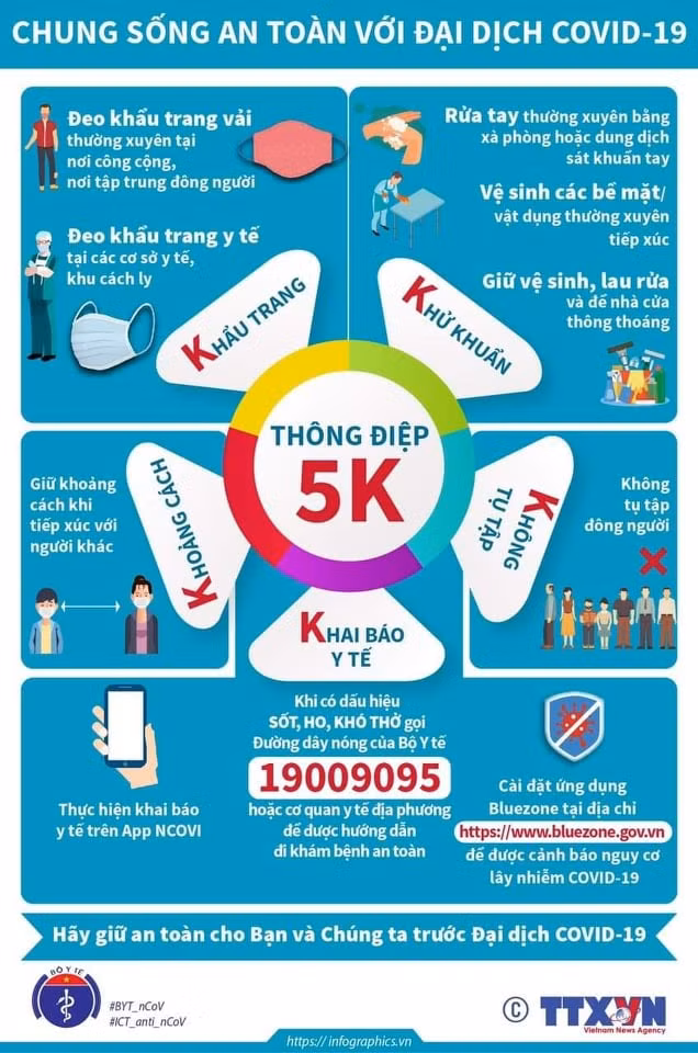 Bộ Y tế khuyến cáo “5K” chung sống an toàn với dịch bệnh