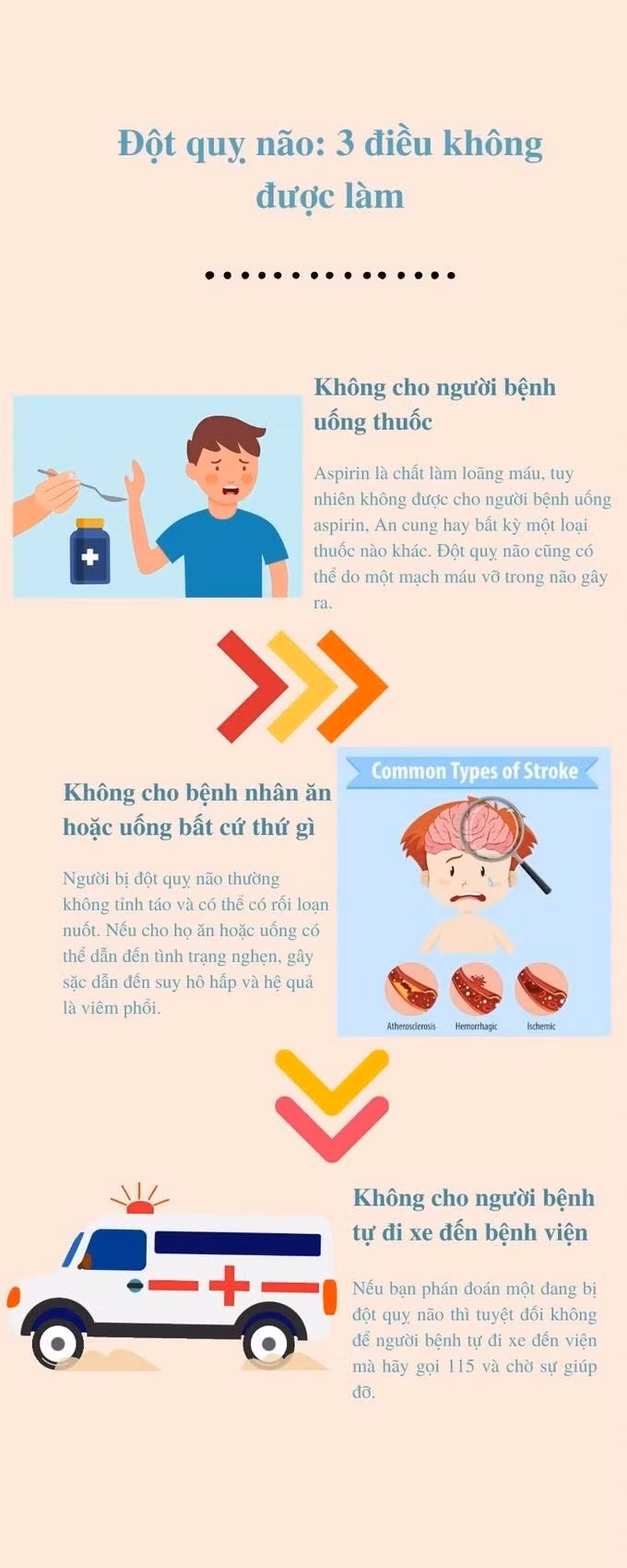 3 điều không được làm khi có người thân bị đột quỵ