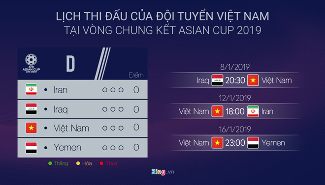 Lịch thi đấu của tuyển Việt Nam tại Asian Cup 2019. “Tuyển Iraq chơi lúc hay lúc dở, đó là cơ hội của Việt Nam”