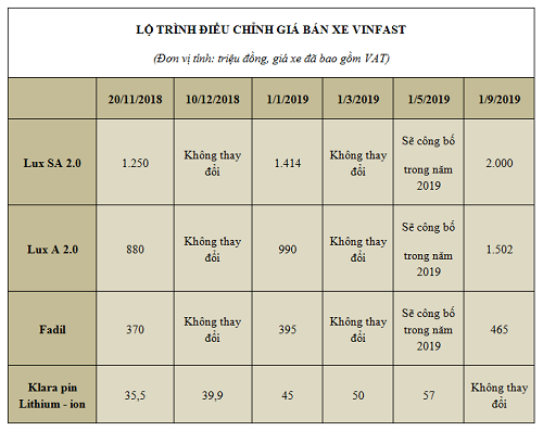 Những ô tô tăng giá tại Việt Nam từ đầu 2019