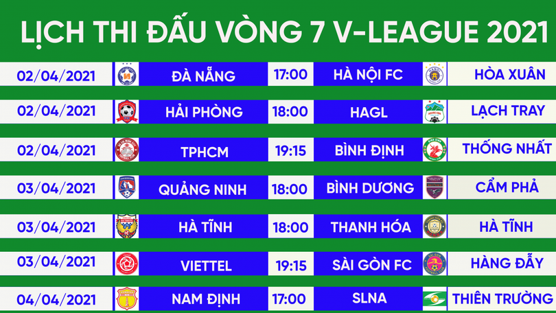 Vòng 7 V-League 2021: Hà Nội FC gặp khó, HAGL tiếp tục thăng hoa?