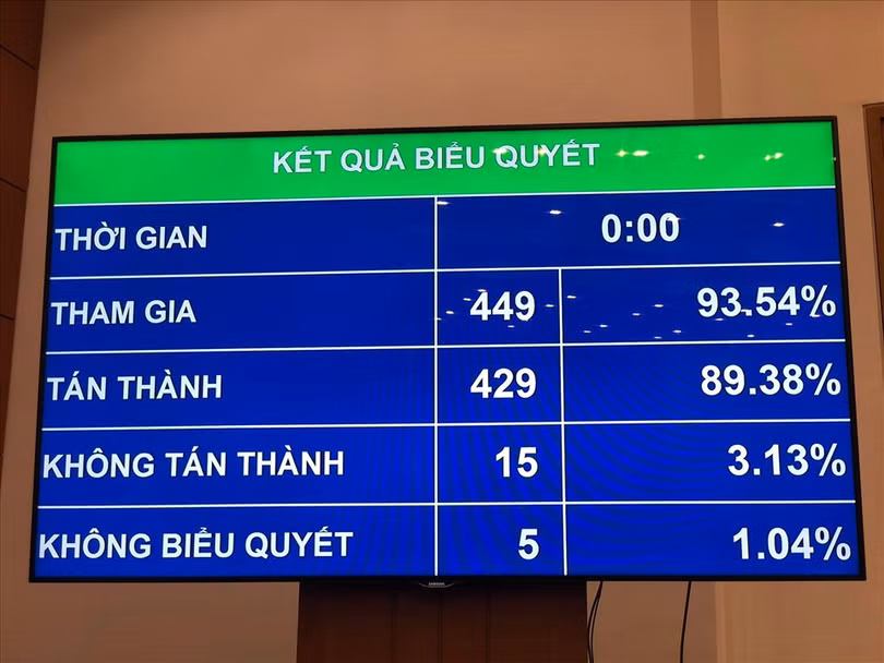 Chính thức miễn nhiệm Chủ tịch Quốc hội Nguyễn Thị Kim Ngân