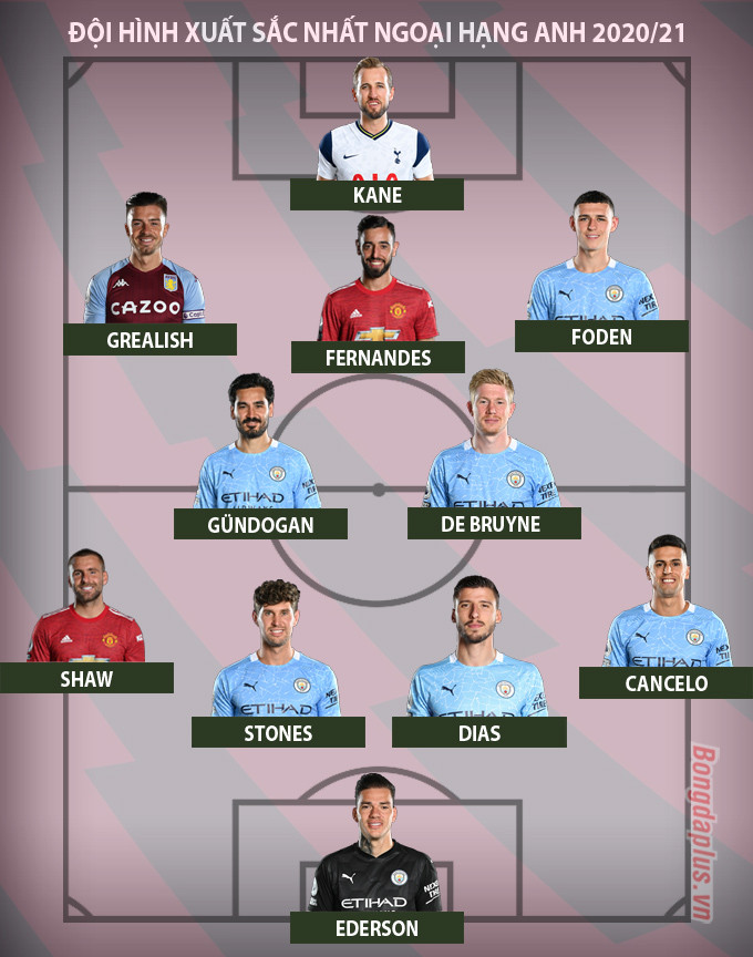 Đội hình xuất sắc nhất Ngoại hạng Anh 2020/21